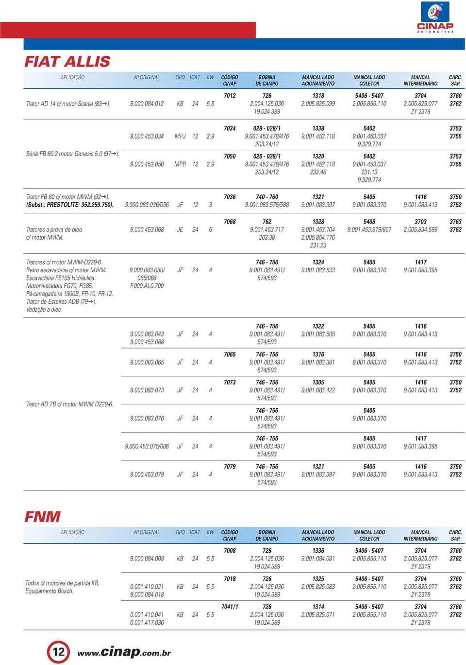 48 231.13 Trator FB 80 c/ motor (92 ). 7036 740-760 1321 5405 1416 3750 (Subst.: PRESTOLITE: 352.259.750). 9.000.083.036/056 JF 12 3 9.001.083.575/588 9.001.083.397 9.001.083.370 9.001.083.413 3752 7068 762 1328 5408 3703 3763 Tratores a prova de óleo 9.