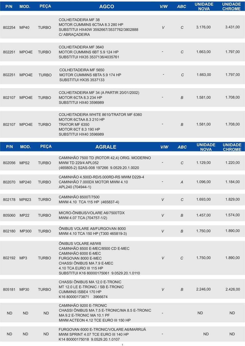 3 234 HP HX40 3596989 B 1.581,00 1.708,00 COLHEITADEIRA WHITE 8610/TRATOR MF 6360 MOTOR 6CTAA 8.3 210 HP TRATOR MF 6350 MOTOR 6CT 8.3 190 HP HX40 3596989 B 1.581,00 1.708,00 AGRALE 802056 MPS2 CAMINHÃO 7500 TD (ROTOR 42,4) ORIG.