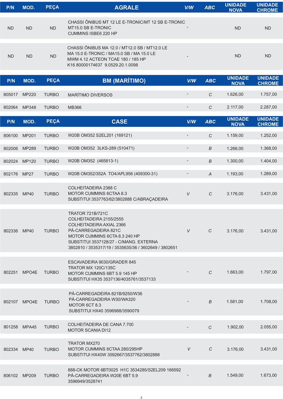 287,00 CASE 806100 MP201 W20B OM352 S2EL201 (169121) C 1.159,00 1.252,00 802006 MP289 W20B OM352 3LKS289 (510471) B 1.266,00 1.368,00 802024 MP120 W20BOM352 (4658131) B 1.300,00 1.