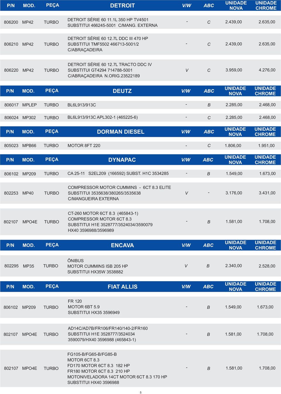 806,00 1.951,00 DYNAPAC 806102 MP209 CA 2511 S2EL209 (166592) SUBST. H1C 3534285 B 1.549,00 1.673,00 COMPRESSOR MOTOR CUMMINS 6CT 8.3 ELITE 802253 MP40 3535638/380265/3535638 3.176,00 3.