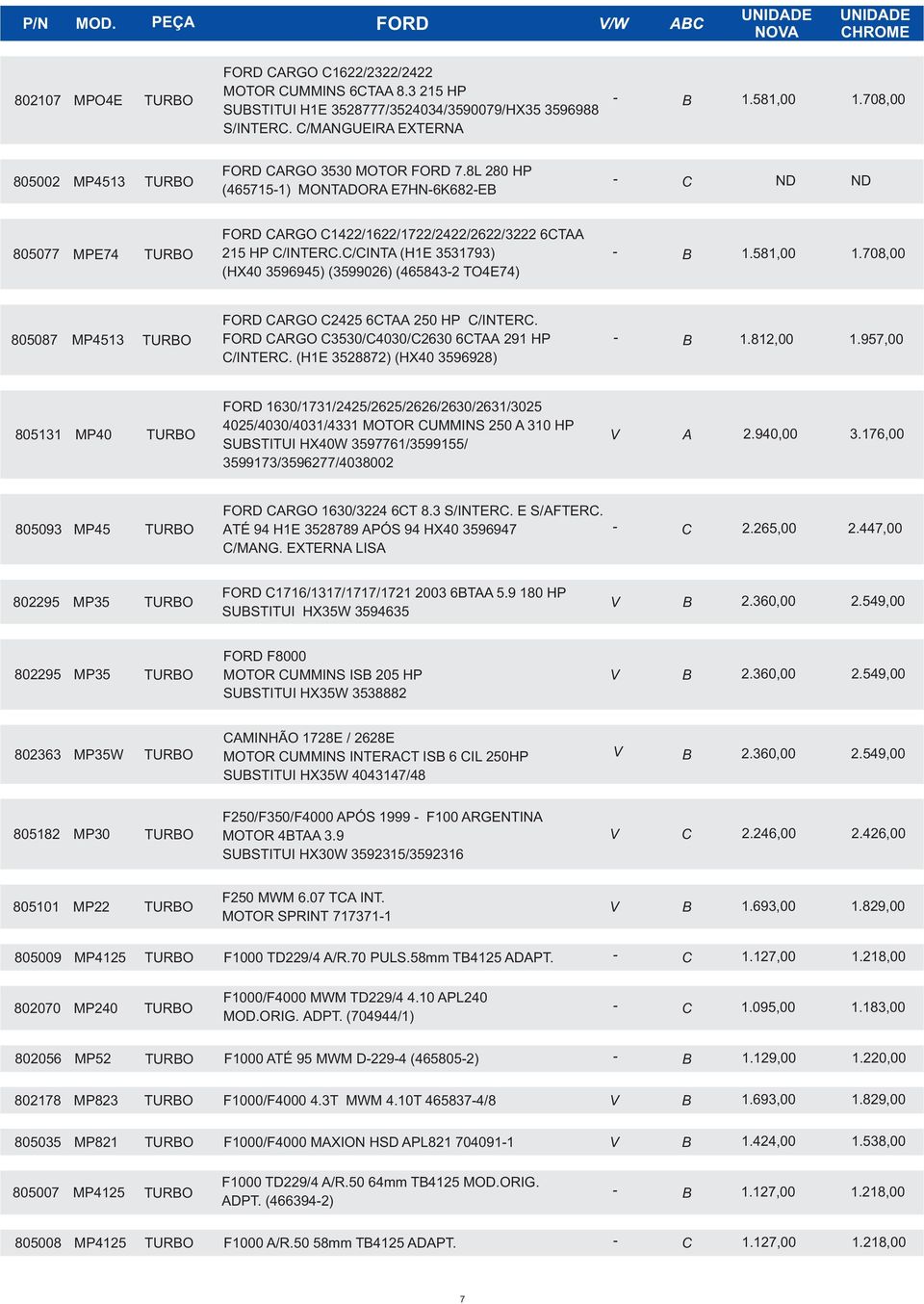 581,00 1.708,00 805087 MP4513 FORD CARGO C2425 6CTAA 250 HP C/INTERC. FORD CARGO C3530/C4030/C2630 6CTAA 291 HP C/INTERC. ( H1E 3528872) ( HX40 3596928) B 1.812,00 1.