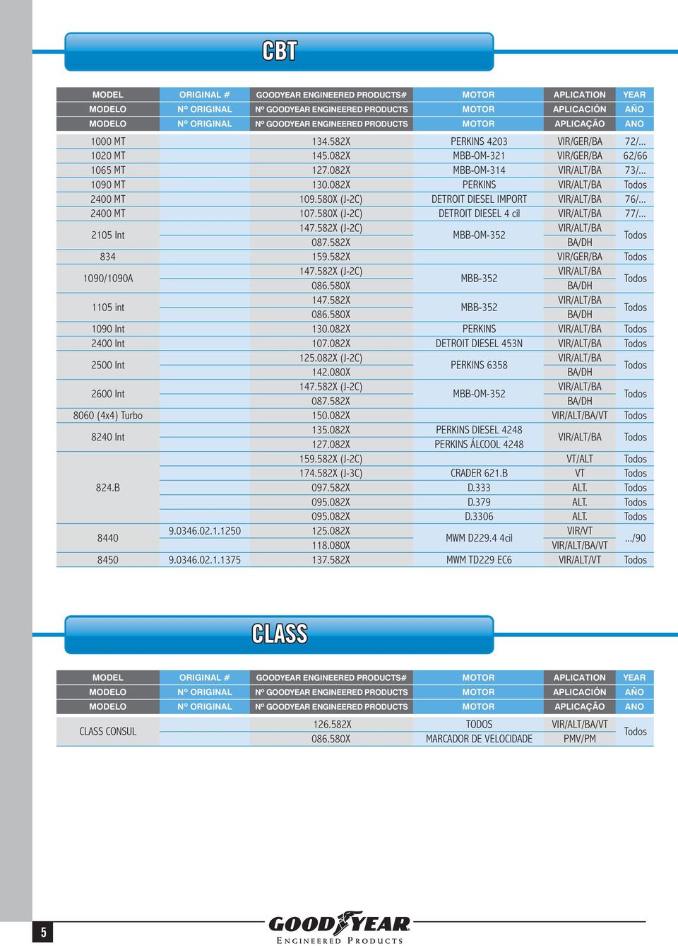 582X VIR/GER/BA 1090/1090A 147.582X (J-2C) VIR/ALT/BA MBB-352 086.580X BA/DH 1105 int 147.582X VIR/ALT/BA MBB-352 086.580X BA/DH 1090 Int 130.082X PERKINS VIR/ALT/BA 2400 Int 107.