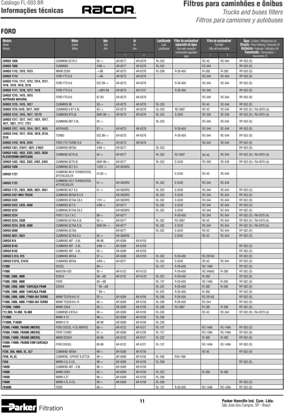 RI-392 RI-392 RP-352 (D) CARGO 1114 FORD FTO 6.6 -->86 AR-6275 AR-6276 RC-344 RC-344 RP-352 (D) CARGO 1114, 1117, 1212, 1314, 1317, 1418, 1518, 1618, 2218 FORD FTO 6.