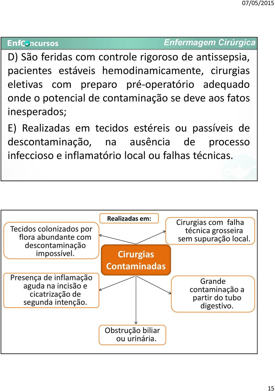 falhas técnicas. Tecidos colonizados por flora abundante com descontaminação impossível. Presença de inflamação aguda na incisão e cicatrização de segunda intenção.