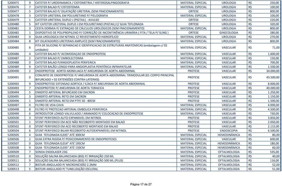 URETERAL DUPLO J (PIGTAIL) - AVULSO ORTESE UROLOGIA R$ 220,00 5200480 5 KIT CATETER URETERAL DUPLO J EM POLIURETANO (PIGTAIL) C/ GUIA TEFLONADA ORTESE UROLOGIA R$ 320,00 5200481 3 CESTA DORMIA P/