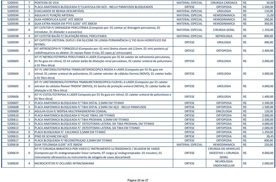 300CM MATERIAL ESPECIAL HEMODINAMICA R$ 260,00 5200596 8 GUIA EXTRA-RIGIDA EM PTFE 0,035" ATÉ 300CM MATERIAL ESPECIAL HEMODINAMICA R$ 360,00 5200597 6 KIT CATETER P/ DRENAGEM PERCUTÂNEA (Composto