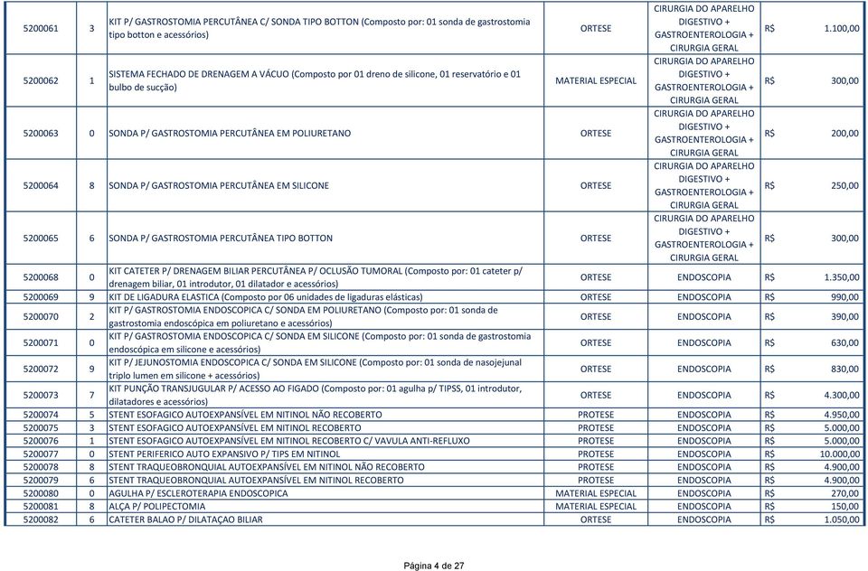 5200065 6 SONDA P/ GASTROSTOMIA PERCUTÂNEA TIPO BOTTON ORTESE DIGESTIVO + GASTROENTEROLOGIA + CIRURGIA DIGESTIVO + GASTROENTEROLOGIA + CIRURGIA DIGESTIVO + GASTROENTEROLOGIA + CIRURGIA DIGESTIVO +