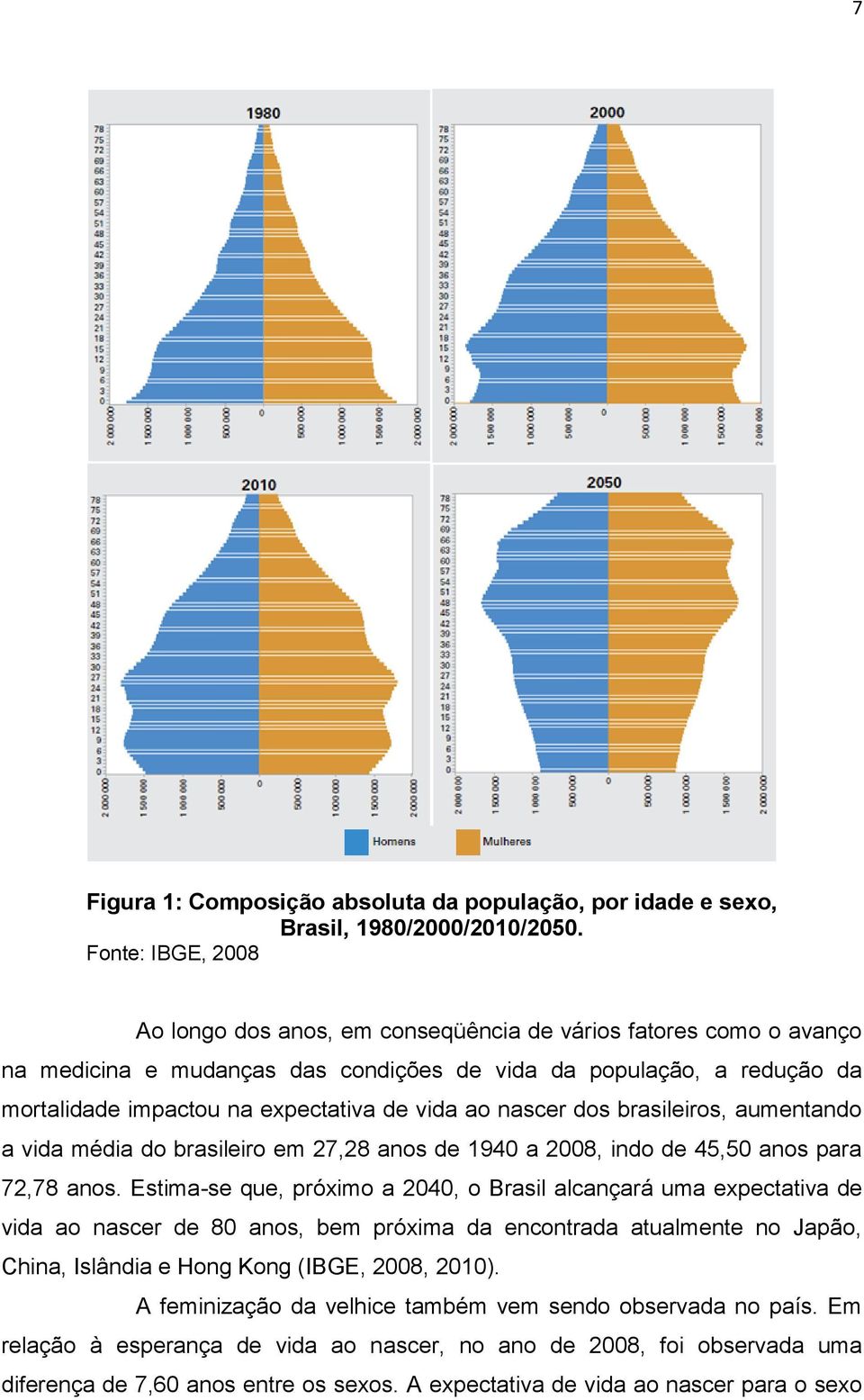 vida ao nascer dos brasileiros, aumentando a vida média do brasileiro em 27,28 anos de 1940 a 2008, indo de 45,50 anos para 72,78 anos.