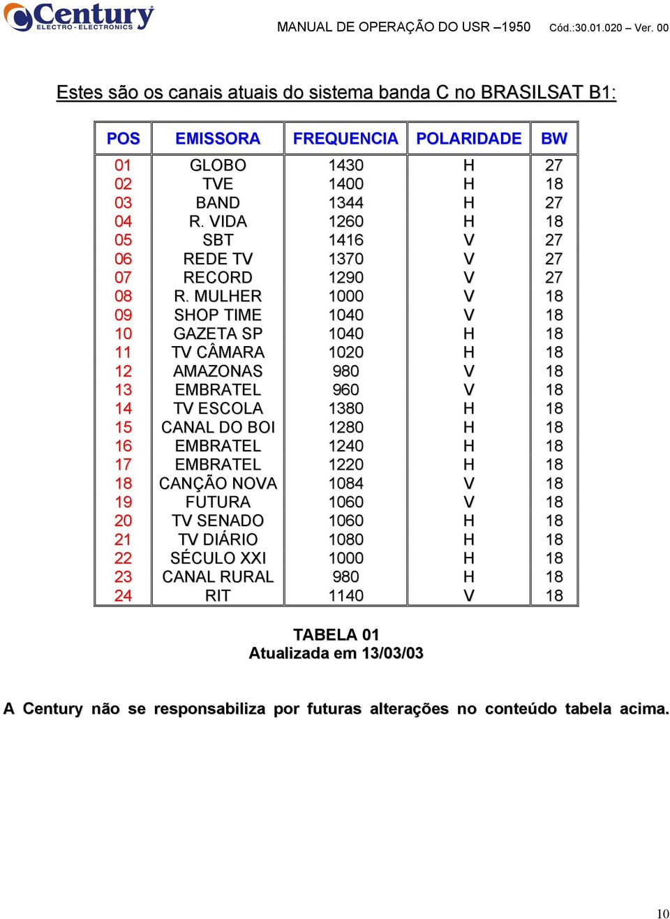 MULHER 1000 V 18 09 SHOP TIME 1040 V 18 10 GAZETA SP 1040 H 18 11 TV CÂMARA 1020 H 18 12 AMAZONAS 980 V 18 13 EMBRATEL 960 V 18 14 TV ESCOLA 1380 H 18 15 CANAL DO BOI 1280 H 18 16