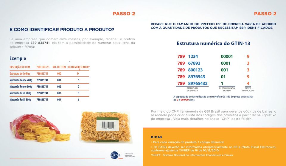 00001 9 789 67892 0001 3 789 800123 001 3 789 8976543 01 9 789 89765432 1 4 PREFIXO GS1 DE EMPRESA Nº DE REFERÊNCIA DO ITEM DÍGITO VERIFICADOR A capacidade de identificação de um Prefixo GS1 de