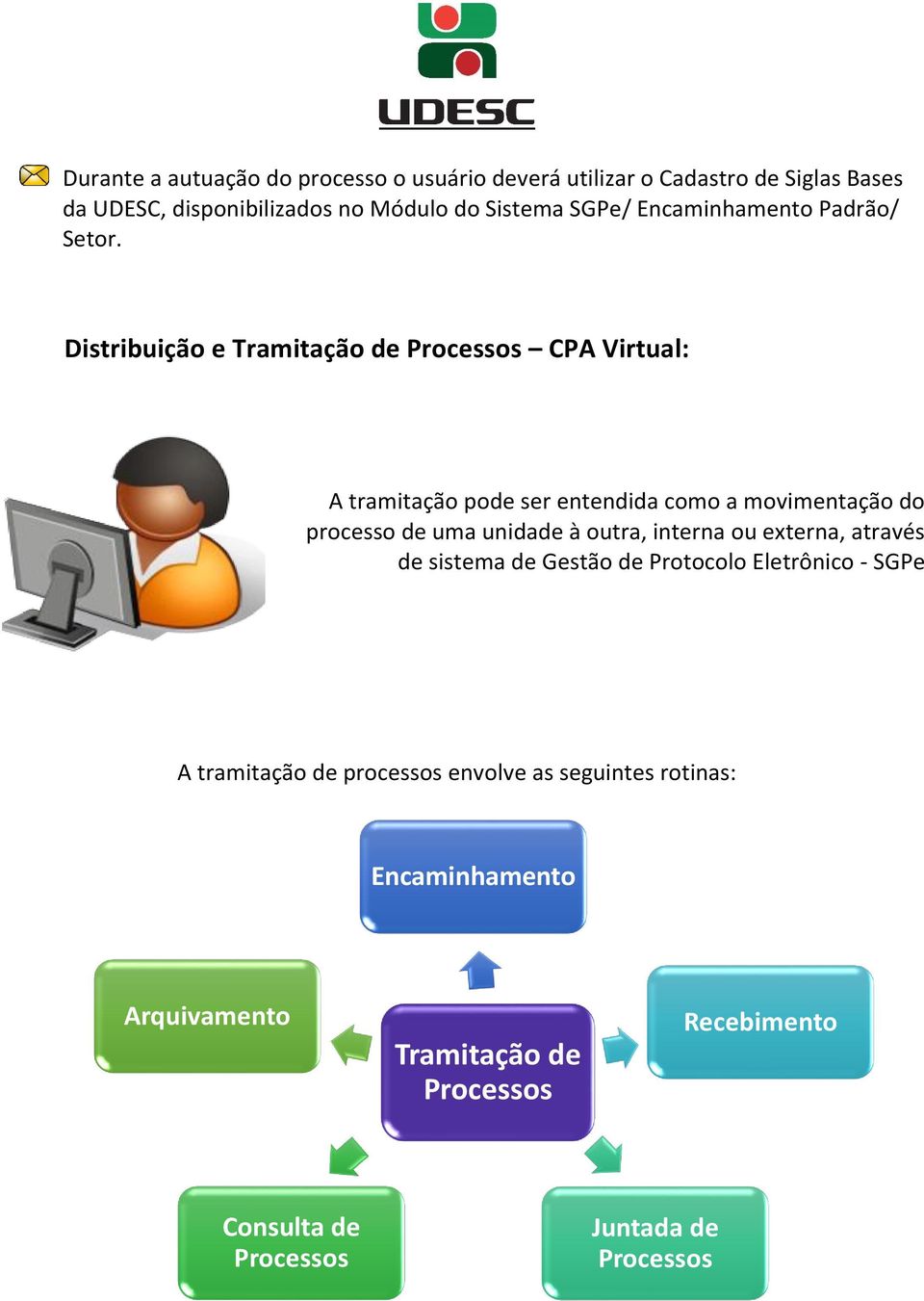 Distribuição e Tramitação de Processos CPA Virtual: A tramitação pode ser entendida como a movimentação do processo de uma unidade à