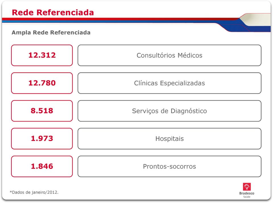 780 Clínicas Especializadas 8.