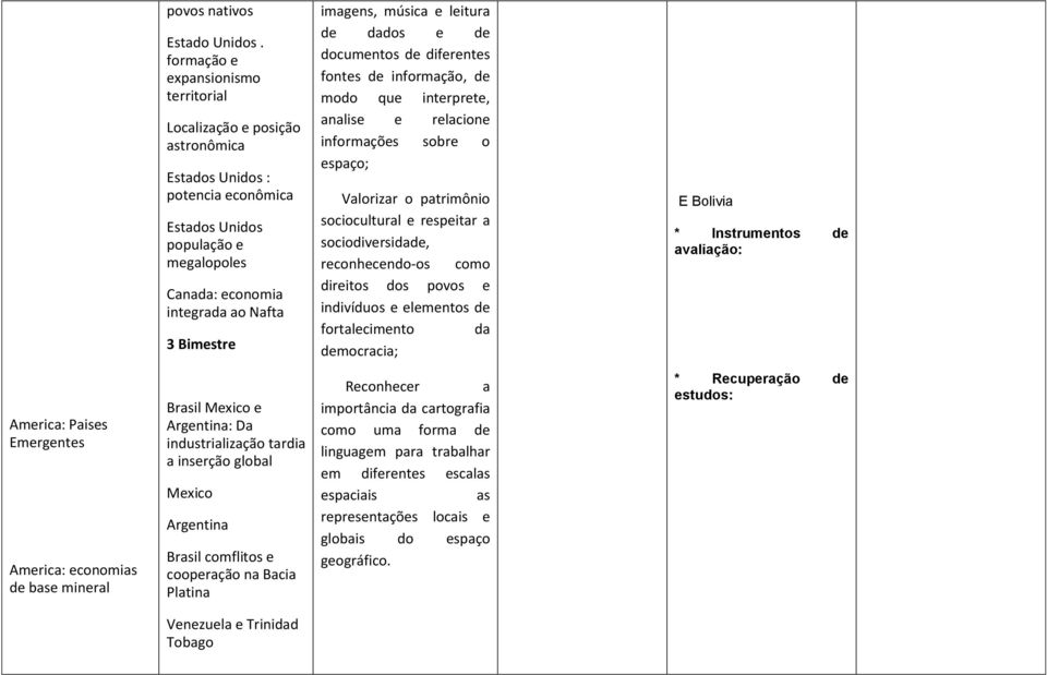 imagens, música e leitura de dados e de documentos de diferentes fontes de informação, de modo que interprete, analise e relacione informações sobre o espaço; Valorizar o patrimônio sociocultural e