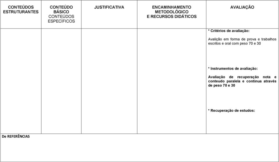 e trabalhos escritos e oral com peso 70 e 30 * Instrumentos de avaliação: Avaliação de