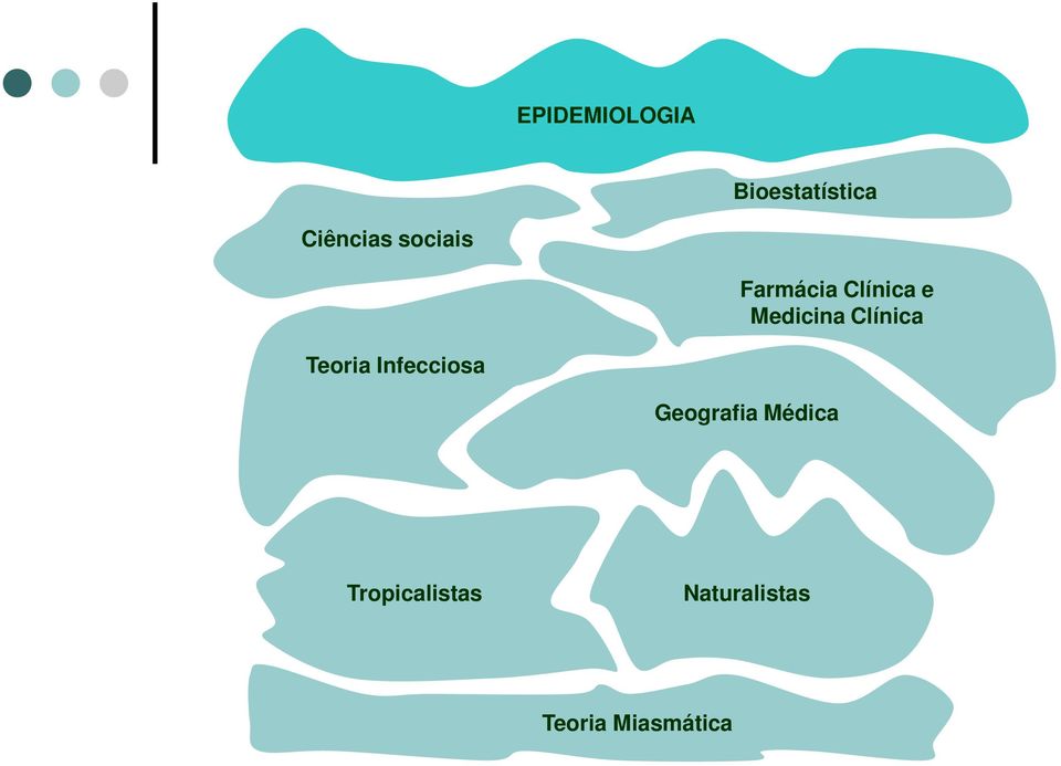 Clínica Teoria Infecciosa Geografia