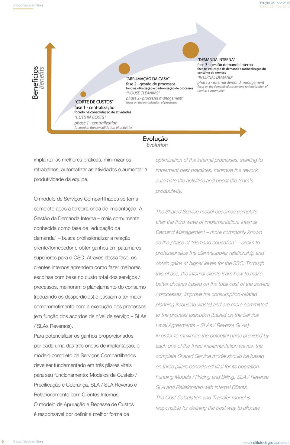 A Gestão da Demanda Interna mais comumente conhecida como fase de educação da demanda busca profissionalizar a relação cliente/fornecedor e obter ganhos em patamares superiores para o CSC.