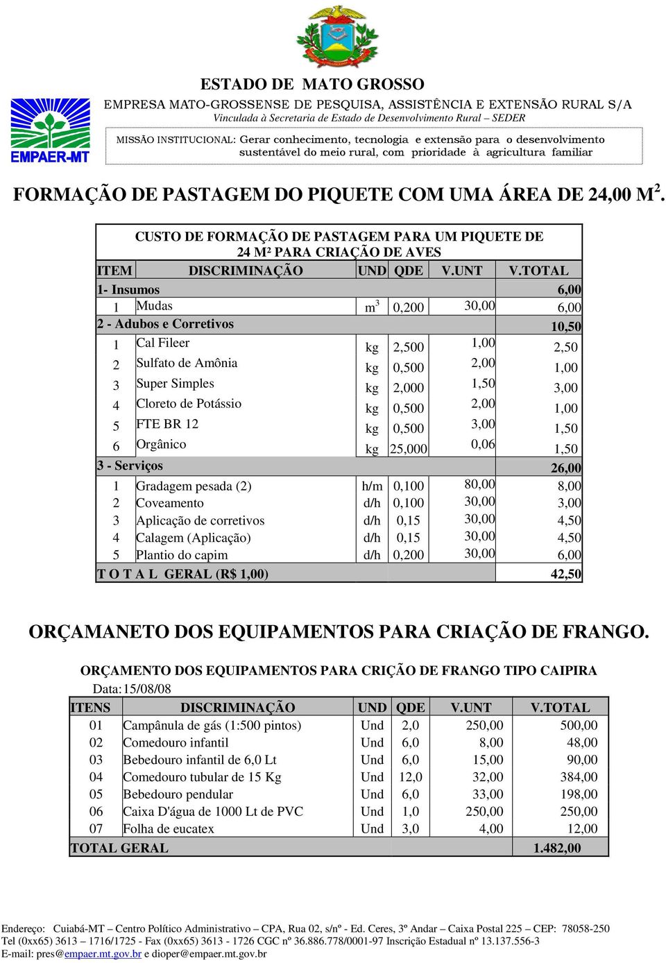 Potássio kg 0,500 2,00 1,00 5 FTE BR 12 kg 0,500 3,00 1,50 6 Orgânico kg 25,000 0,06 1,50 3 - Serviços 26,00 1 Gradagem pesada (2) h/m 0,100 80,00 8,00 2 Coveamento d/h 0,100 30,00 3,00 3 Aplicação