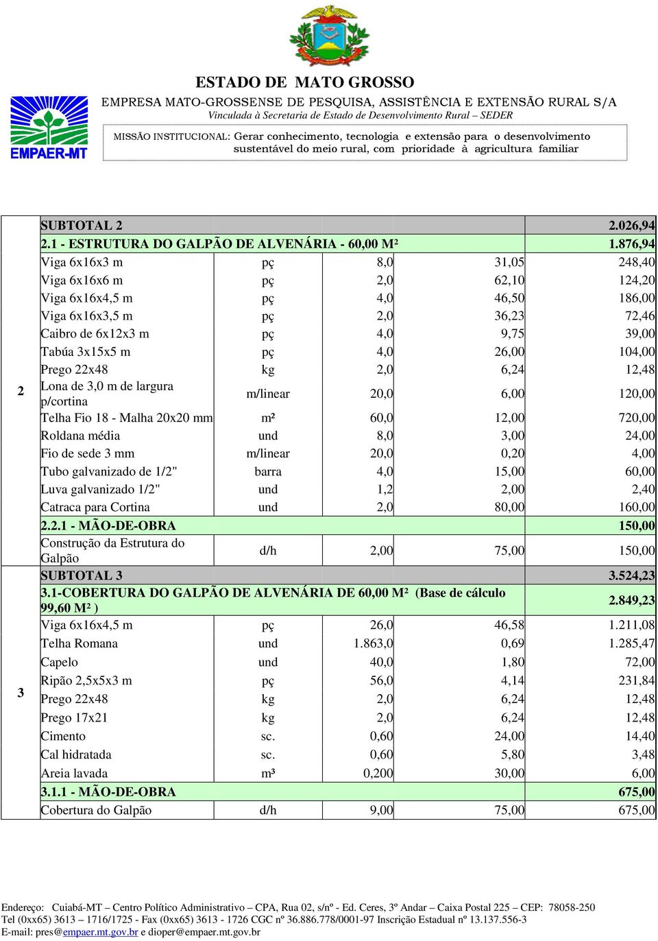 pç 4,0 26,00 104,00 Prego 22x48 kg 2,0 6,24 12,48 Lona de 3,0 m de largura p/cortina m/linear 20,0 6,00 120,00 Telha Fio 18 - Malha 20x20 mm m² 60,0 12,00 720,00 Roldana média und 8,0 3,00 24,00 Fio