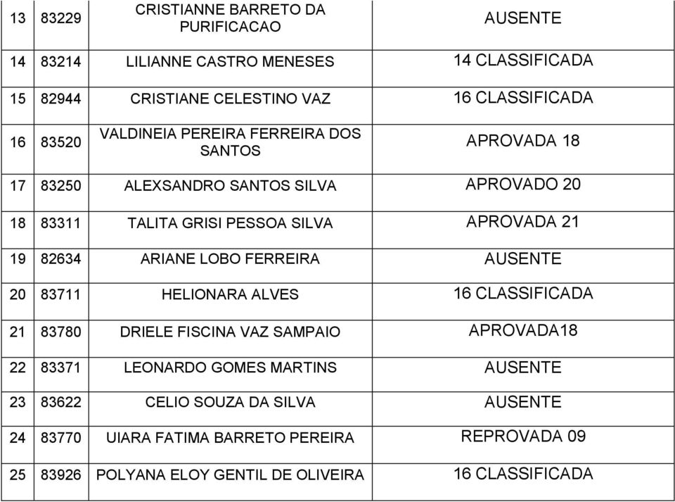 82634 ARIANE LOBO FERREIRA AUSENTE 20 83711 HELIONARA ALVES 16 CLASSIFICADA 21 83780 DRIELE FISCINA VAZ SAMPAIO APROVADA18 22 83371 LEONARDO GOMES