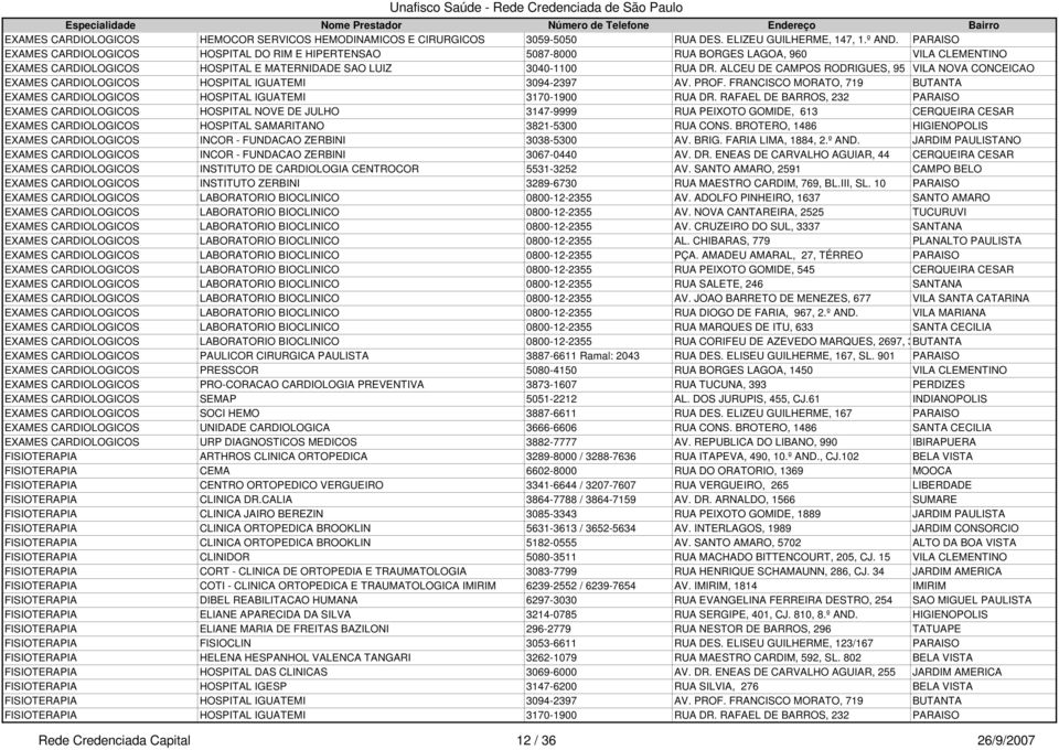 ALCEU DE CAMPOS RODRIGUES, 95 VILA NOVA CONCEICAO EXAMES CARDIOLOGICOS HOSPITAL IGUATEMI 3094-2397 AV. PROF. FRANCISCO MORATO, 719 BUTANTA EXAMES CARDIOLOGICOS HOSPITAL IGUATEMI 3170-1900 RUA DR.