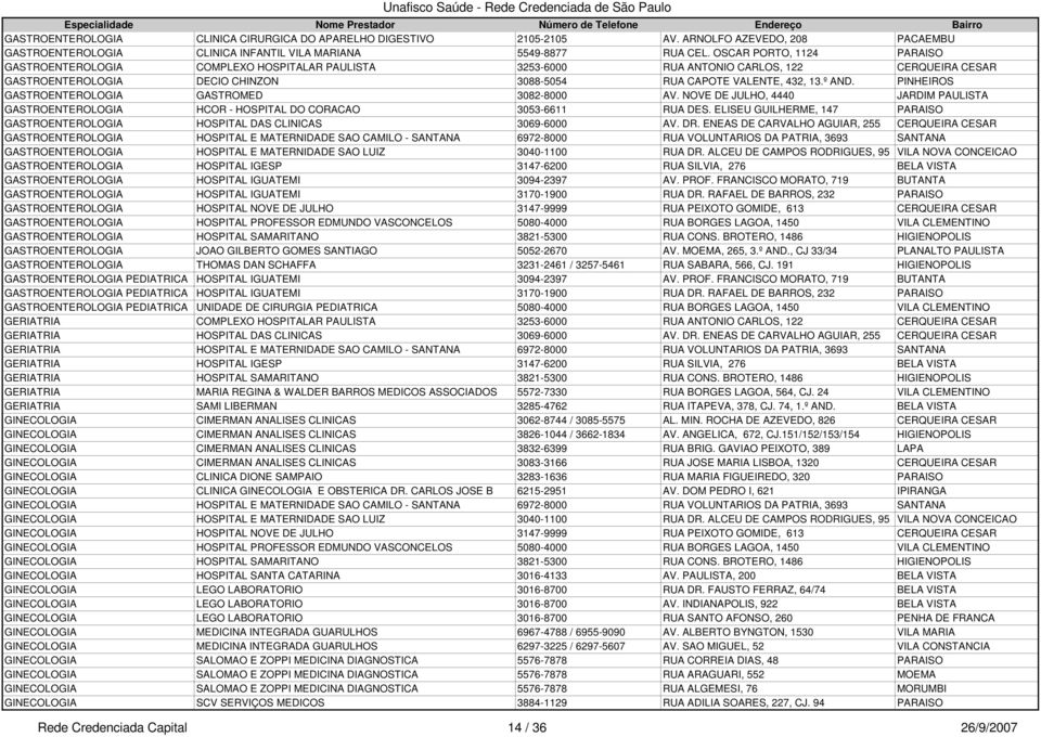 PINHEIROS GASTROENTEROLOGIA GASTROMED 3082-8000 AV. NOVE DE JULHO, 4440 JARDIM PAULISTA GASTROENTEROLOGIA HCOR - HOSPITAL DO CORACAO 3053-6611 RUA DES.