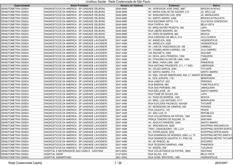 MARAJOARA  SANTO AMARO, 2468 BROOKLIN PAULISTA DENSITOMETRIA OSSEA DIAGNOSTICOS DA AMERICA - SP (UNIDADE DELBONI) 3049-6999 RUA ESCOBAR ORTIZ, 718 VILA NOVA CONCEICAO DENSITOMETRIA OSSEA DIAGNOSTICOS