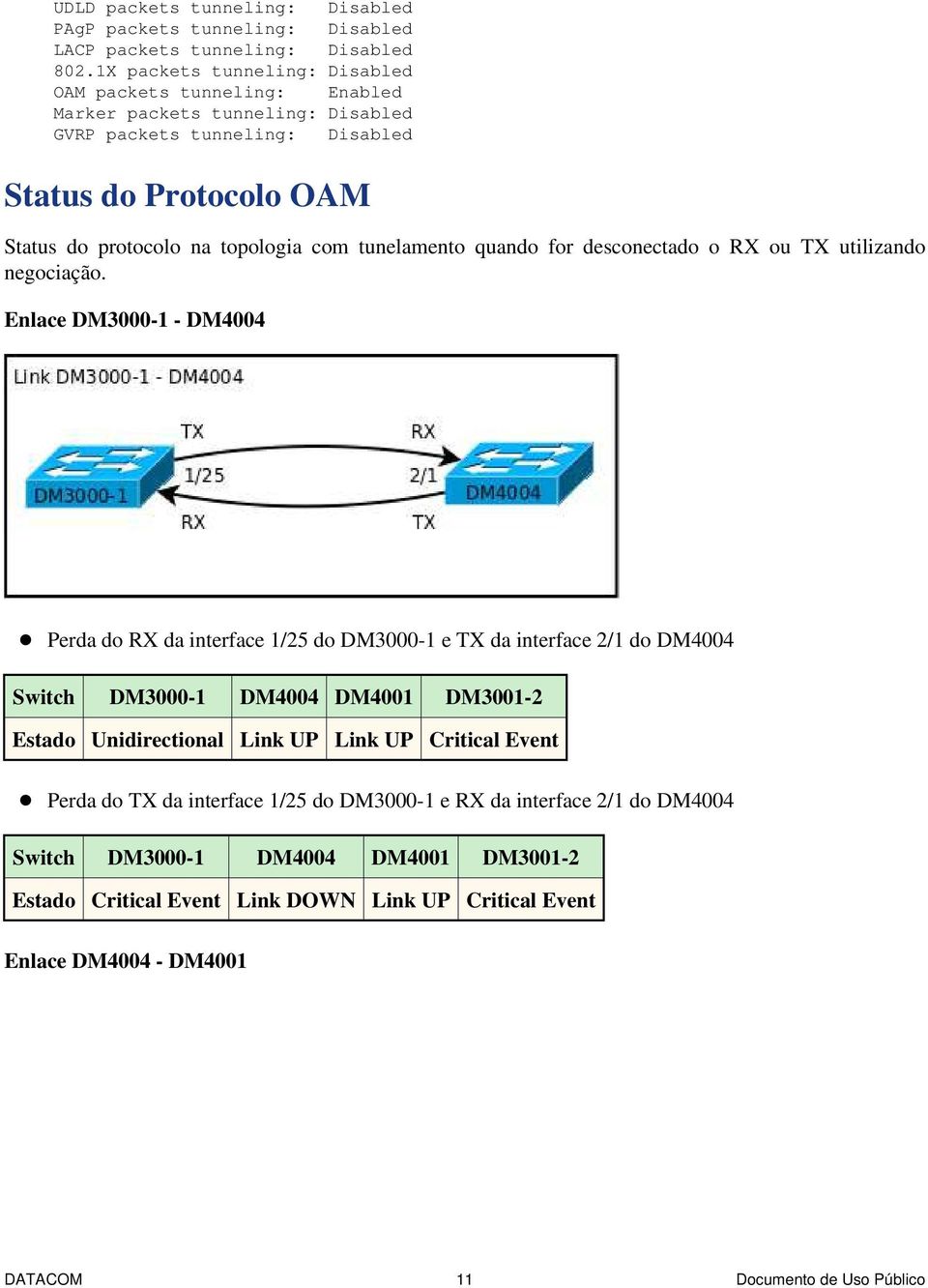 tunelamento quando for desconectado o RX ou TX utilizando negociação.