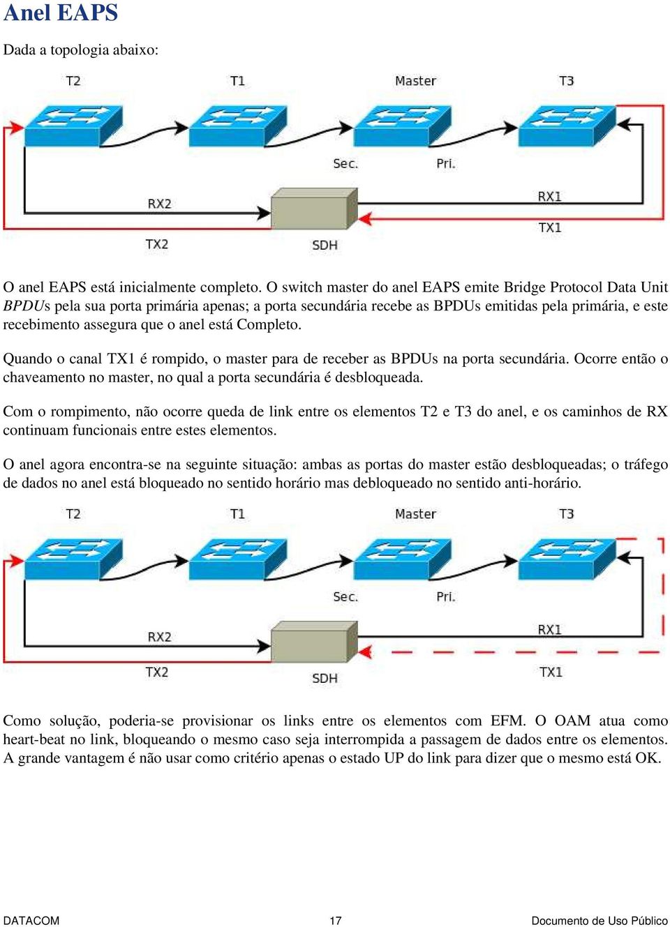 está Completo. Quando o canal TX1 é rompido, o master para de receber as BPDUs na porta secundária. Ocorre então o chaveamento no master, no qual a porta secundária é desbloqueada.