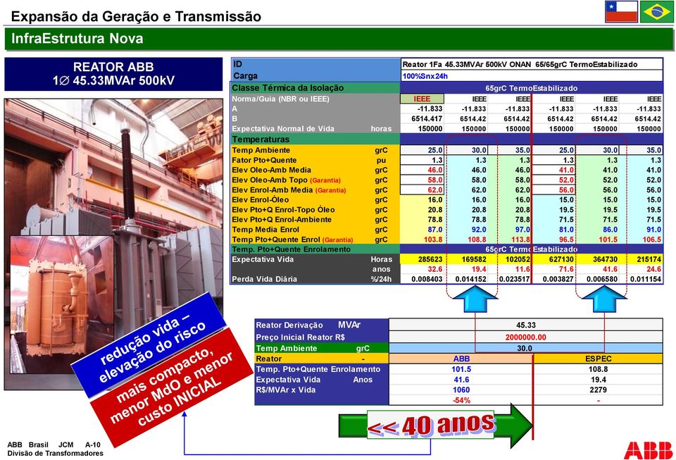 42 6514.42 6514.42 6514.42 6514.42 Expectativa Normal de Vida horas 150000 150000 150000 150000 150000 150000 Temperaturas Temp Ambiente grc 25.0 30.0 35.0 25.0 30.0 35.0 Fator Pto+Quente pu 1.3 1.