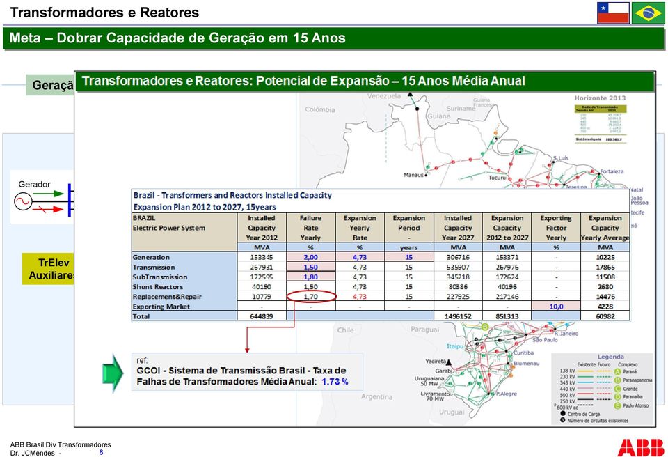 Distribuição Distribuição & Carga TrElev Auxiliares AutoTransf