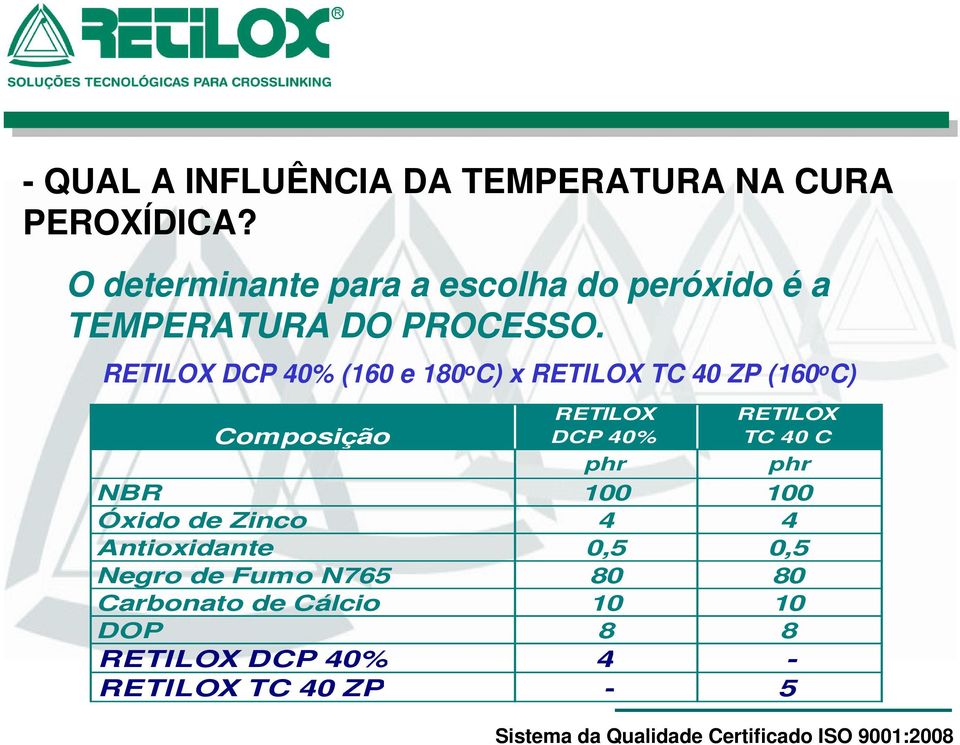 RETILOX DCP 40% (160 e 180 o C) x RETILOX TC 40 ZP (160 o C) Composição NBR Óxido de Zinco