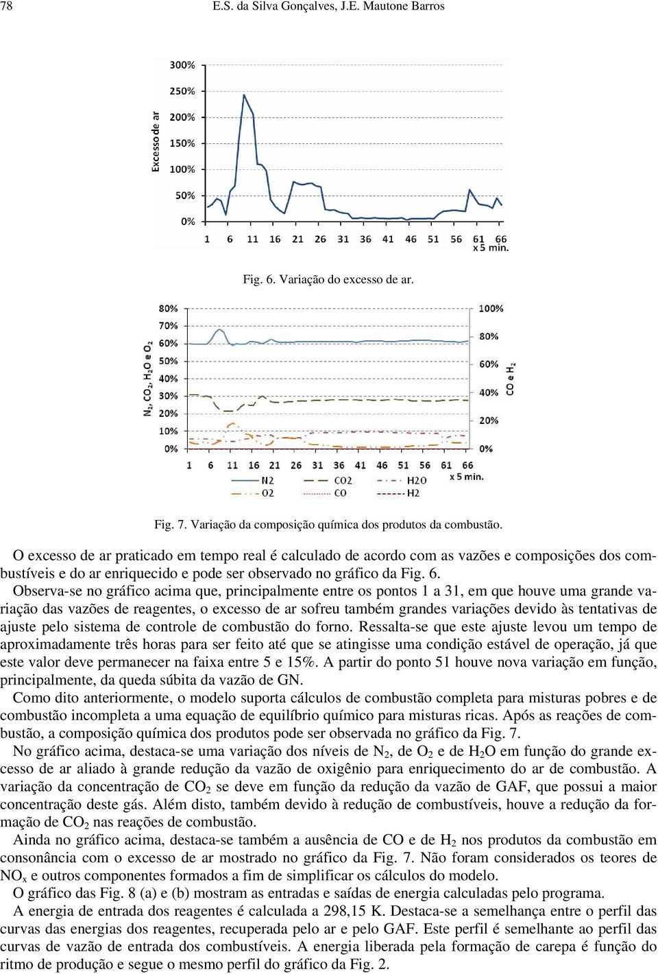 Observa-se no gráfico acima que, principalmente entre os pontos 1 a 31, em que houve uma grande variação das vazões de reagentes, o excesso de ar sofreu também grandes variações devido às tentativas