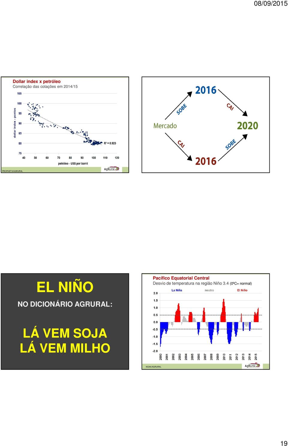 Pacífico Equatorial Central Desvio de temperatura na