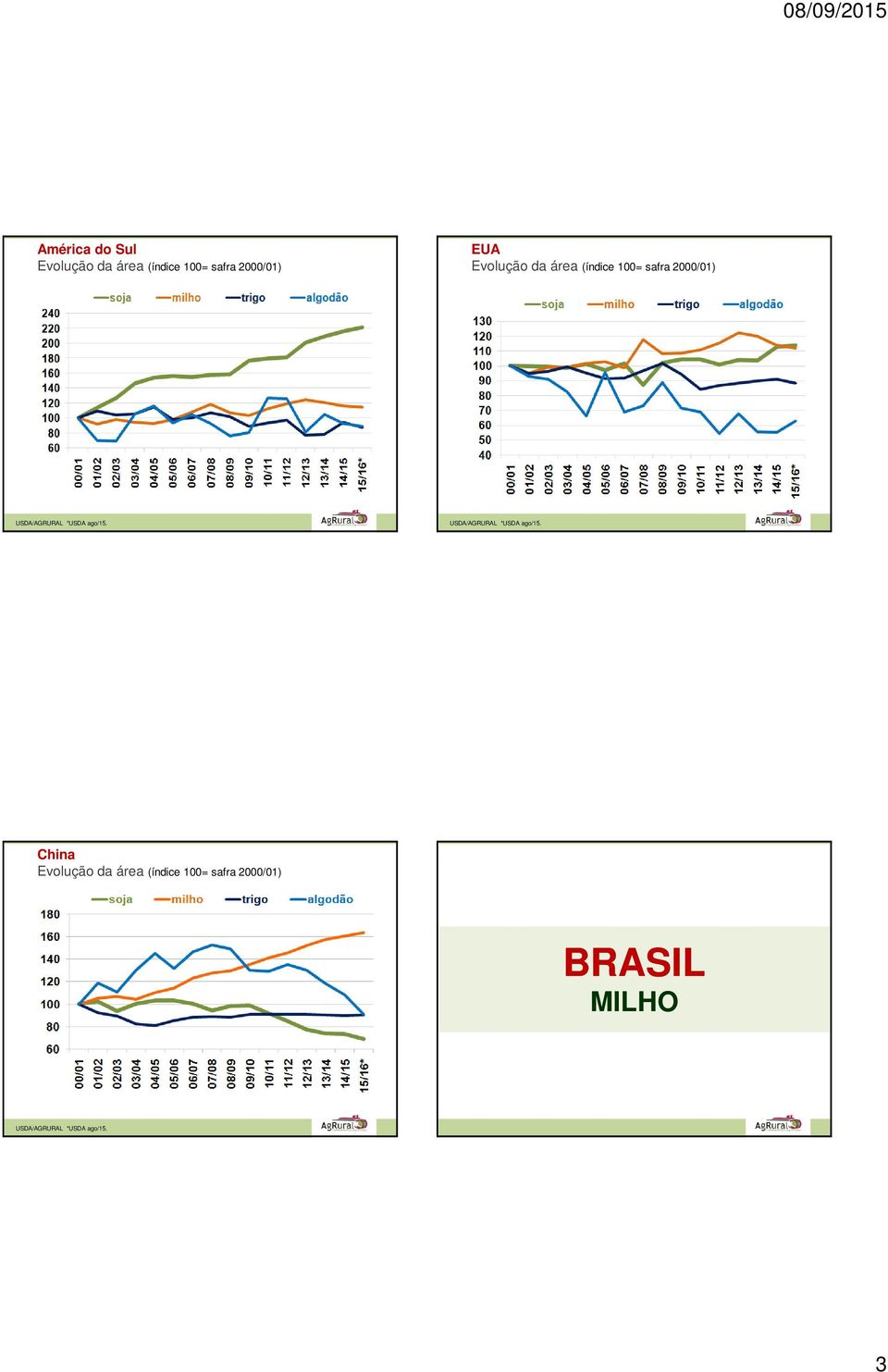 *USDA ago/15. USDA/AGRURAL *USDA ago/15.