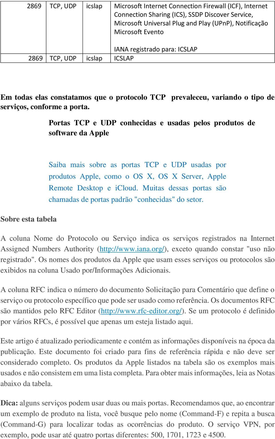 Portas TCP e conhecidas e usadas pelos produtos de software da Apple Sobre esta tabela Saiba mais sobre as portas TCP e usadas por produtos Apple, como o OS X, OS X Server, Apple Remote Desktop e