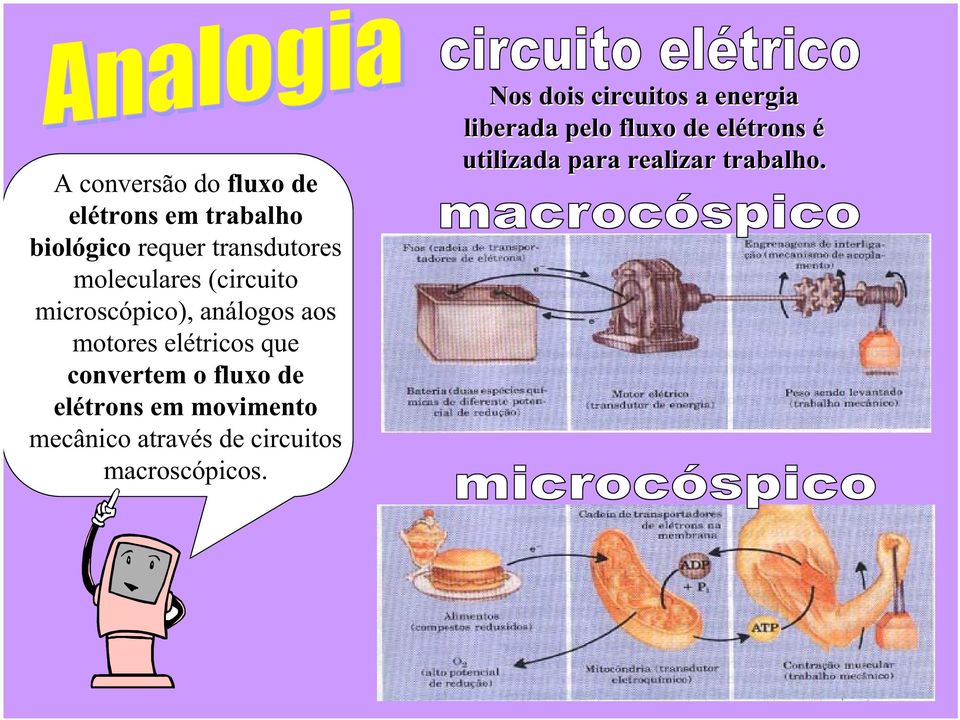 o fluxo de elétrons em movimento mecânico através de circuitos macroscópicos.