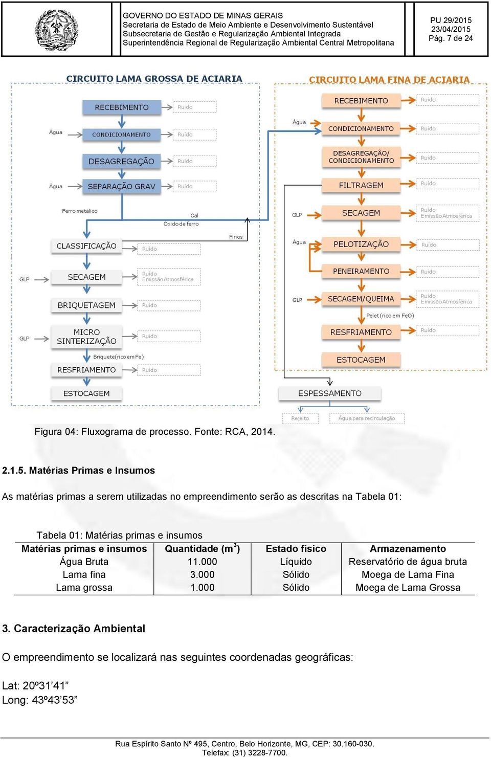 primas e insumos Matérias primas e insumos Quantidade (m 3 ) Estado físico Armazenamento Água Bruta 11.