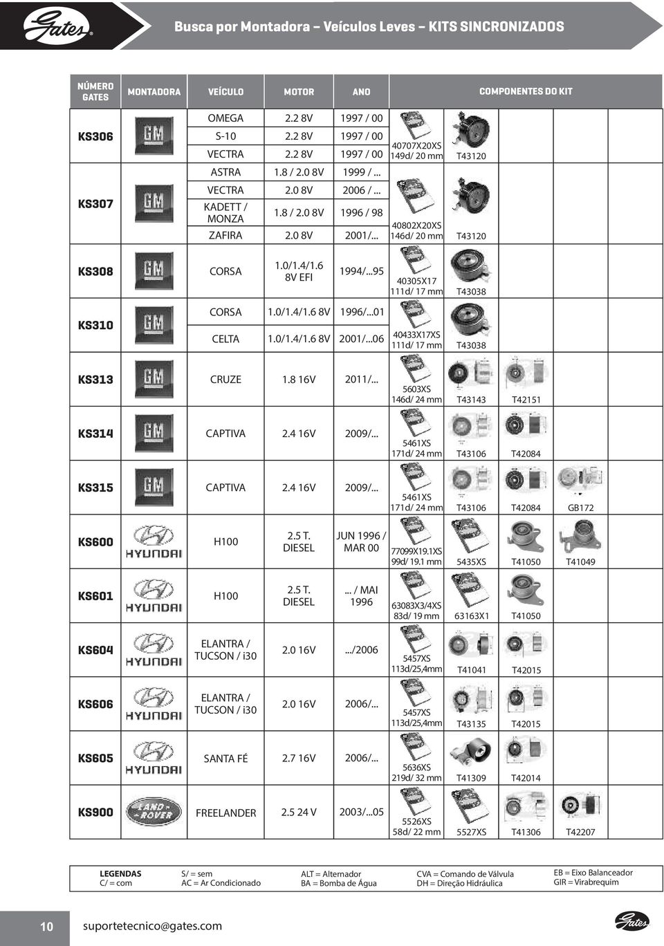 4/1.6 8V EFI 1994/...95 1.0/1.4/1.6 8V 1996/...01 1.0/1.4/1.6 8V 2001/...06 40305X17 111d/ 17 mm T43038 40433X17XS 111d/ 17 mm T43038 KS313 CRUZE 1.8 16V 2011/.