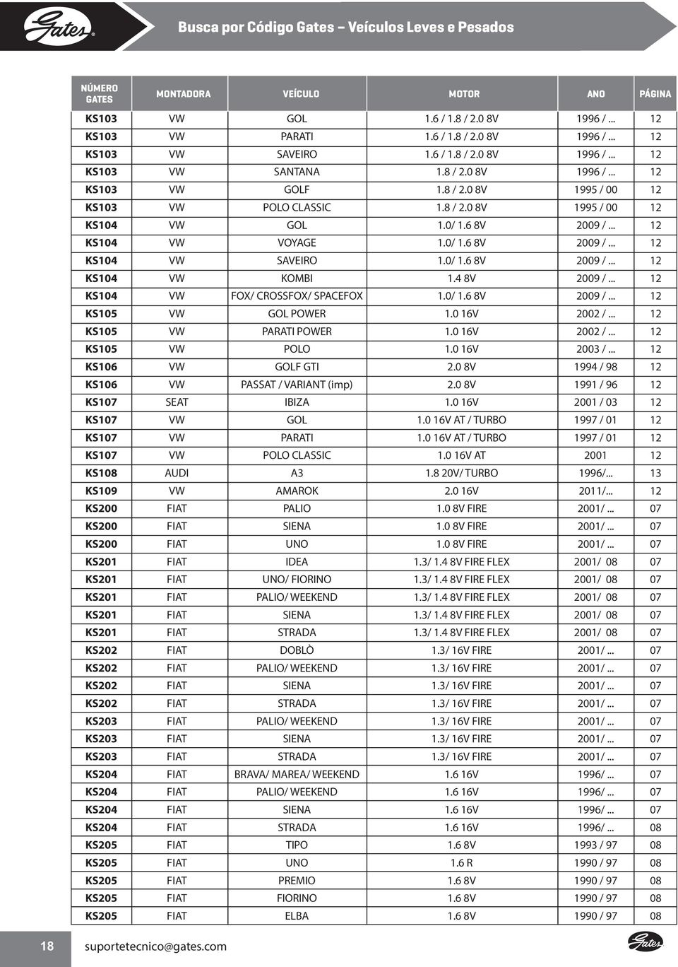 0/ 1.6 8V 2009 /... 12 KS104 VW KOMBI 1.4 8V 2009 /... 12 KS104 VW FOX/ CROSSFOX/ SPACEFOX 1.0/ 1.6 8V 2009 /... 12 KS105 VW GOL POWER 1.0 16V 2002 /... 12 KS105 VW PARATI POWER 1.0 16V 2002 /... 12 KS105 VW POLO 1.