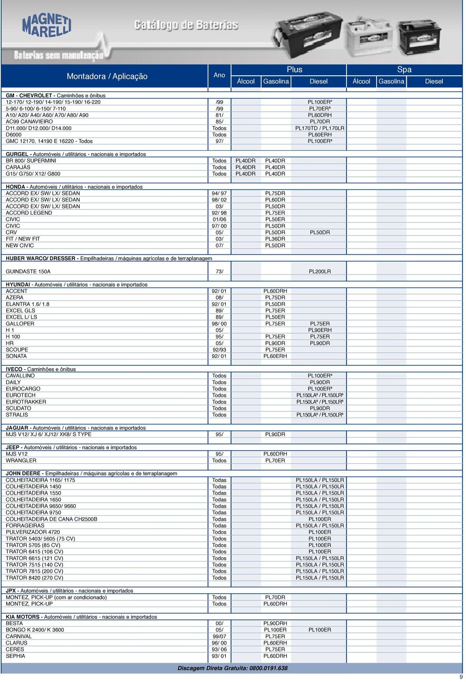 000 Todos PL170TD / PL170LR D6000 Todos PL60ERH GMC 12170, 14190 E 16220 - Todos 97/ PL100ER S GURGEL - Automóveis / utilitários - nacionais e importados BR 800/ SUPERMINI Todos PL40DR PL40DR CARAJÁS