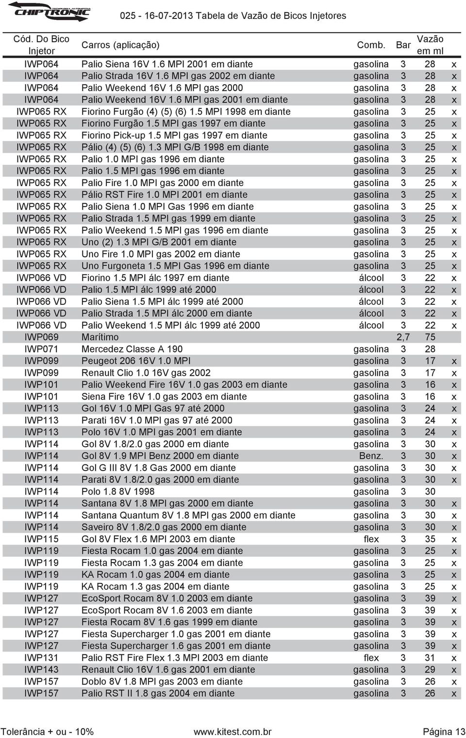 5 MPI 1998 em diante gasolina 3 25 x IWP065 RX Fiorino Furgão 1.5 MPI gas 1997 em diante gasolina 3 25 x IWP065 RX Fiorino Pick-up 1.