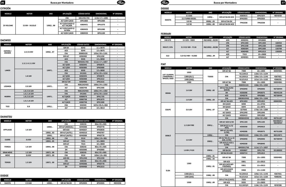 ..95 GIR ALT 7341 10 x 0865 - GIR ALT 7315 10 x 0800 - CVA 5262XS 95d / 25 x 905 - DH K050385 5PK0980 - GRAN MOVE 1.5 16V 98 CVA 5262XS 95d / 25 x 905 - dodge ZX VOLCANE 2.0 8V - XU10J2 1992/.