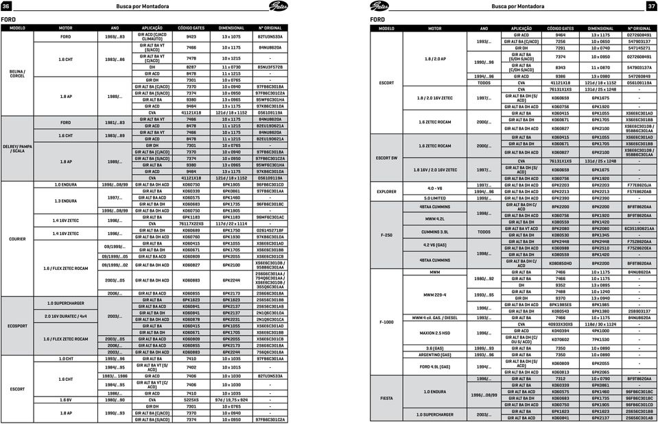 .. GIR ACD (C/ACD CLIMAUTO) GIR ALT BA VT (S/ GIR ALT BA VT (C/ 9423 13 x 1075 82TU3N533A 7466 10 x 1175 84NU8620A 7478 10 x 1215 - DH 8287 11 x 0730 85NU3F572B GIR ACD 8478 11 x 1215 - GIR DH 7301