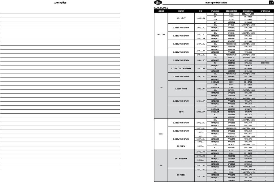 5469XS 166d / 24 x 1328 - ALT S/ACD K060415 6PK1055-99 ALT C/ACD 6PK1840 6PK1840-1995/...99 1.6 16V TWIN SPARK 1996/...97 1.7 / 1.8 / 2.0 TWIN SPARK 1992/...96 1.8 16V TWIN SPARK 1996/...97 2.
