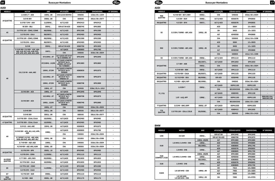 .. ALT C/ ACD K050376 5PK0955 - R8 QUATTRO 4.2 32V - BYH 2007/... ALT C/ ACD K050376 5PK0955 - ACD 9364 13 x 0925 - A5 2.0 TFSi 16V - CDNC / CDNB 06/2008/... ALT C/ ACD 6PK1590 6PK1590-3.