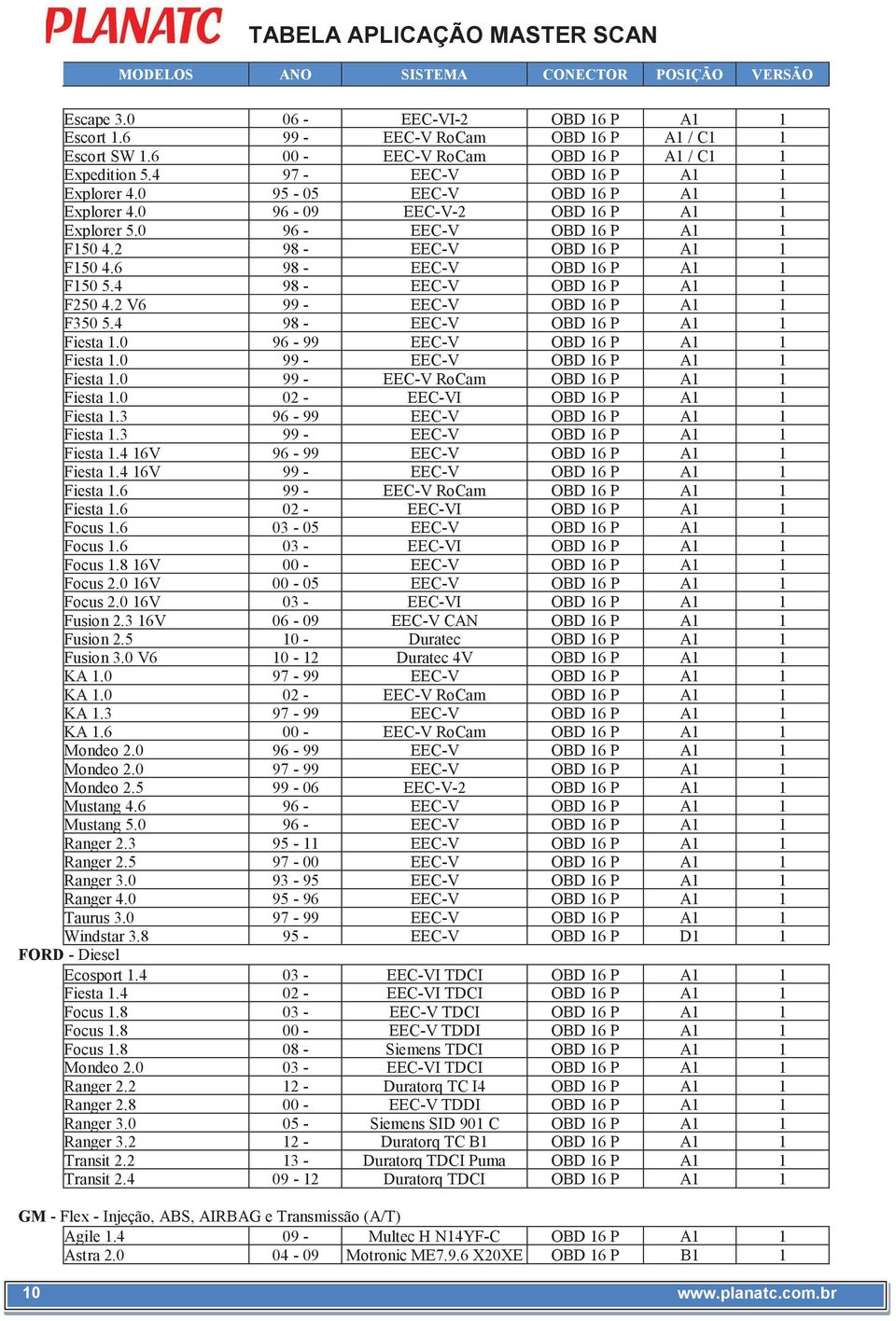 4 98 - EEC-V OBD 16 P A1 1 F250 4.2 V6 99 - EEC-V OBD 16 P A1 1 F350 5.4 98 - EEC-V OBD 16 P A1 1 Fiesta 1.0 96-99 EEC-V OBD 16 P A1 1 Fiesta 1.0 99 - EEC-V OBD 16 P A1 1 Fiesta 1.