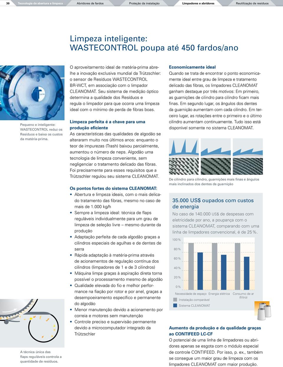 O aproveitamento ideal de matéria-prima abrelhe a inovação exclusiva mundial da Trützschler: o sensor de Resíduos WASTECONTROL BR-WCT, em associação com o limpador Cleanomat.