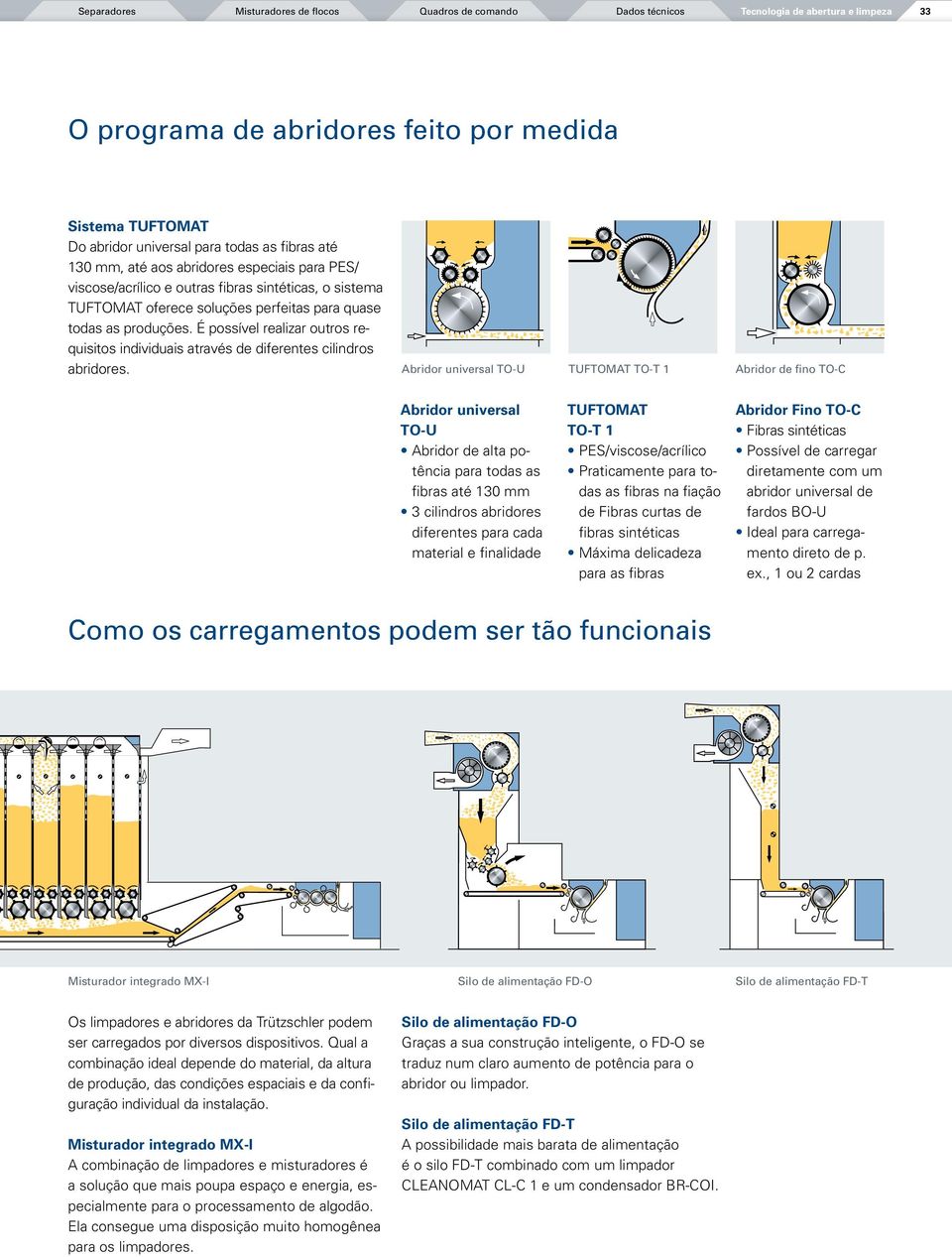 É possível realizar outros requisitos individuais através de diferentes cilindros abridores.