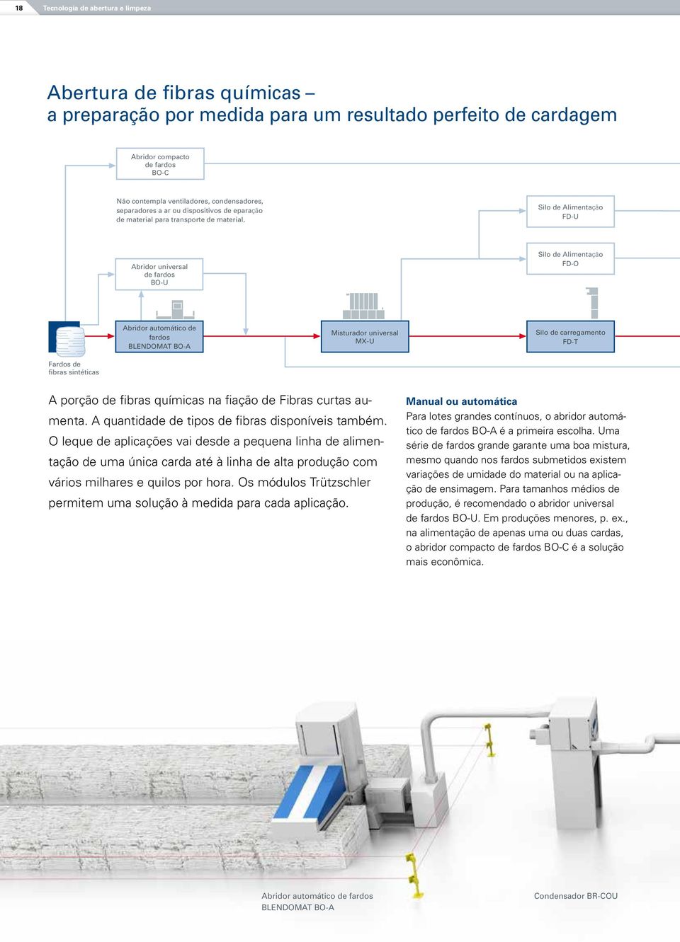 Silo de Alimentação FD-U Abridor universal de fardos BO-U Silo de Alimentação FD-O Abridor automático de fardos BLENDOMAT BO-A Misturador universal MX-U Silo de carregamento FD-T Fardos de fibras