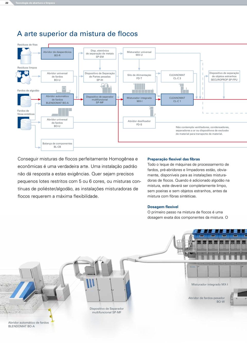 CL-C 3 Dispositivo de separação de objetos estranhos SECUROPROP SP-FPU Fardos de algodão Abridor automático de fardos BLENDOMAT BO-A Dispositivo de separador multifuncional SP-MF Misturador integrada